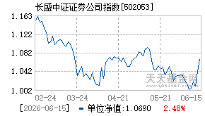 502053基金近期净值走势图