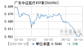 502056基金近期净值走势图