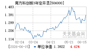 506000基金近期净值走势图