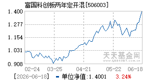 506003基金近期净值走势图