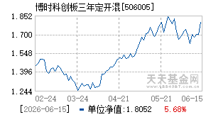 506005基金近期净值走势图