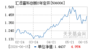 506006基金近期净值走势图