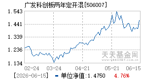 506007基金近期净值走势图