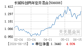 506008基金近期净值走势图