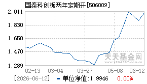 506009基金近期净值走势图