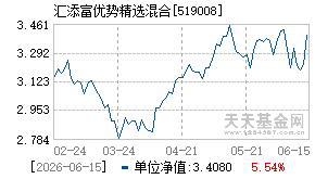 519008基金近期净值走势图