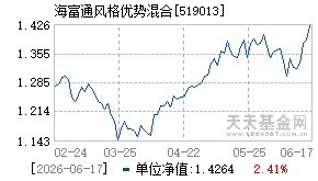 519013基金近期净值走势图