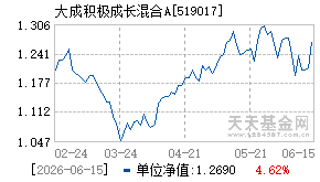 519017基金近期净值走势图