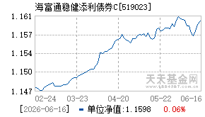 519023基金近期净值走势图