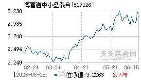 519026基金近期净值走势图