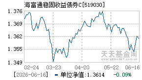519030基金近期净值走势图