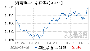 519051基金近期净值走势图