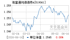 519061基金近期净值走势图