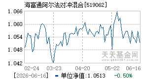 519062基金近期净值走势图