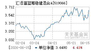 519066基金近期净值走势图