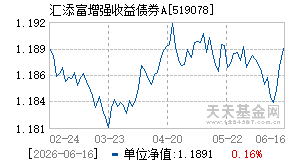 519078基金近期净值走势图