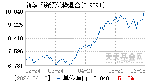 519091基金近期净值走势图