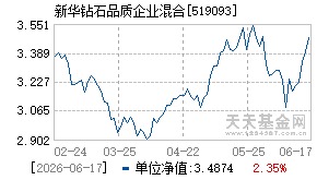 519093基金近期净值走势图