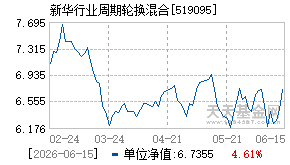 519095基金近期净值走势图