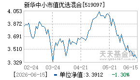 519097基金近期净值走势图