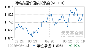 519110基金近期净值走势图