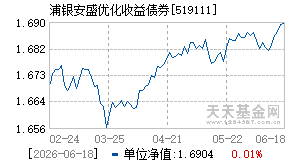 519111基金近期净值走势图