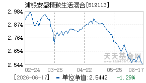 519113基金近期净值走势图