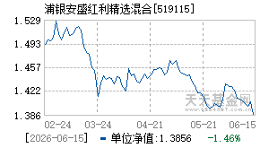 519115基金近期净值走势图