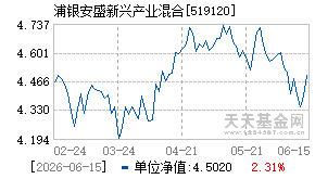 519120基金近期净值走势图