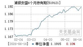 519121基金近期净值走势图