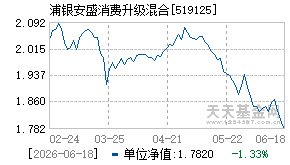 519125基金近期净值走势图