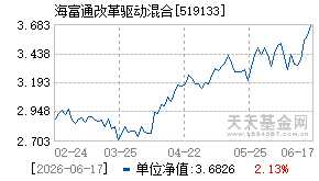 519133基金近期净值走势图