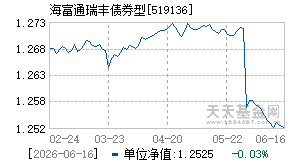 519136基金近期净值走势图