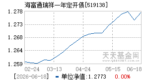 519138基金近期净值走势图