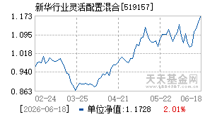 519157基金近期净值走势图