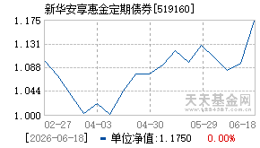 519160基金近期净值走势图