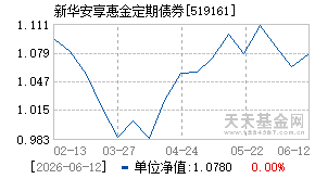 519161基金近期净值走势图
