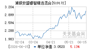 519172基金近期净值走势图