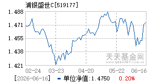 519177基金近期净值走势图