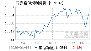 519187基金近期净值走势图