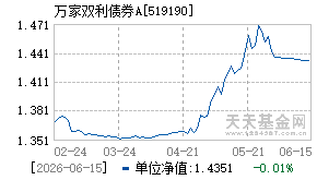 519190基金近期净值走势图