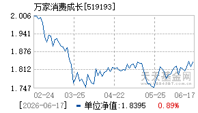 519193基金近期净值走势图