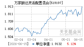 519197基金近期净值走势图
