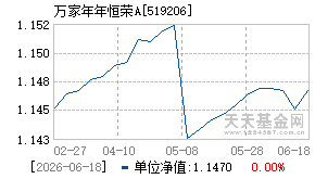 519206基金近期净值走势图