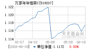 519207基金近期净值走势图