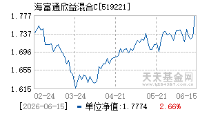 519221基金近期净值走势图