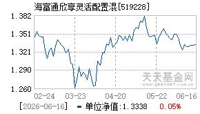519228基金近期净值走势图