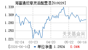 519229基金近期净值走势图