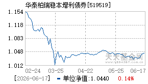 519519基金近期净值走势图