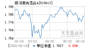 519613基金近期净值走势图